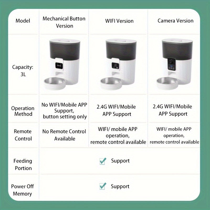 PAPIFEED: Smart Wi-Fi Pet Feeder